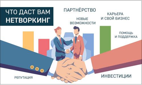 Сообщества и нетворкинг